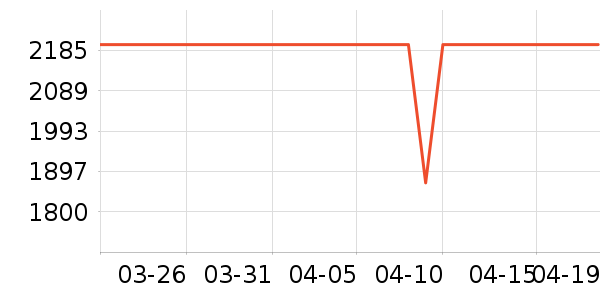 ����ƽ�������ʷ�۸�