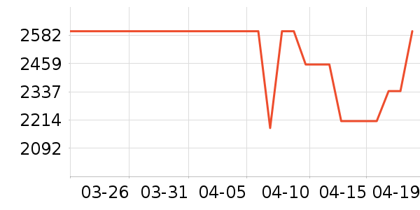 OPPO�����ֱ���ʷ�۸�