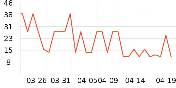 ǢǢ���/������ʷ�۸�