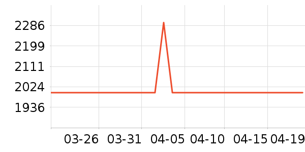 TCL�յ���ʷ�۸�