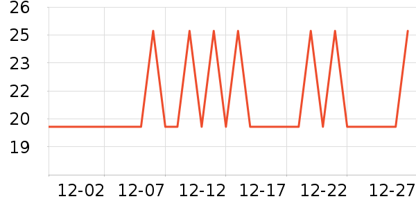 ������ƻ����ʷ�۸�