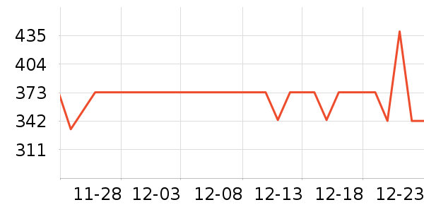 Ůʽ������ʷ�۸�