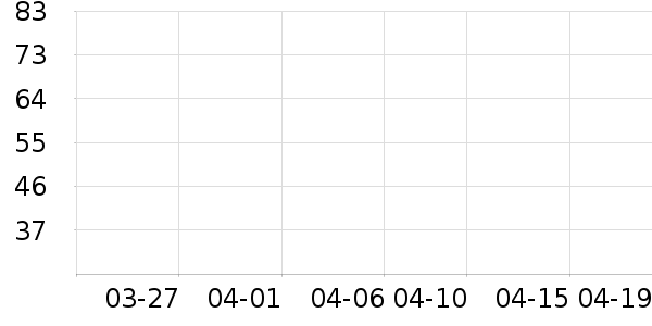 T����ʷ�۸�