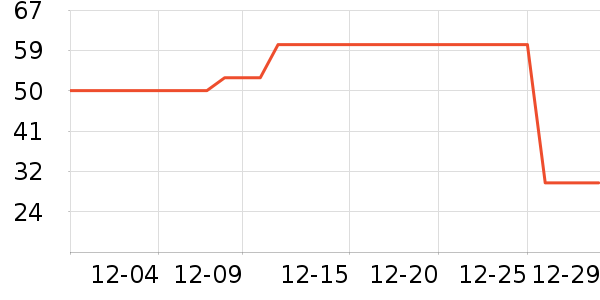 ��ά˹T����ʷ�۸�