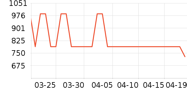 ȫ�Ѳ輸��ʷ�۸�