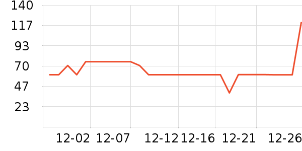 ��ʿ���ͯ����/������ʷ�۸�