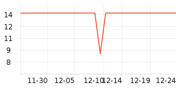 �ֶ�����������ʷ�۸�