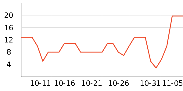 ����Ʒ�Ʊ���/������ʷ�۸�