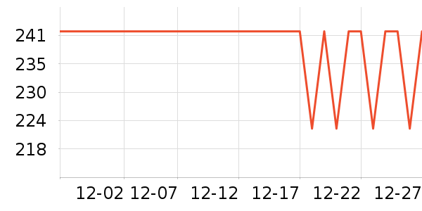 OYOCO����������ʷ�۸�