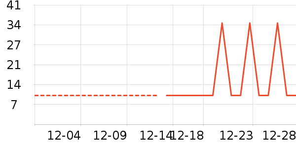 ����Ʒ��ʷ�۸�