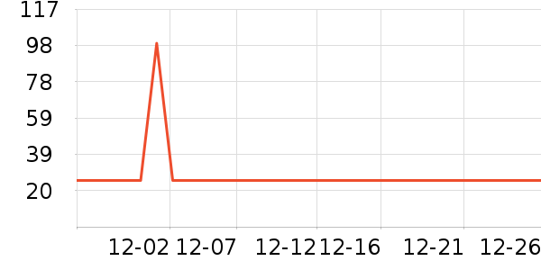 ʢ����»���/������ʷ�۸�