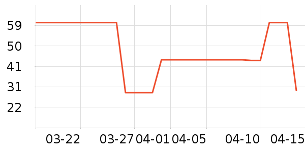 ����ţ��/��Ʒ��ʷ�۸�