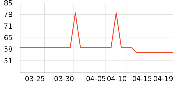 PLAYBOY�����������п���ʷ�۸�