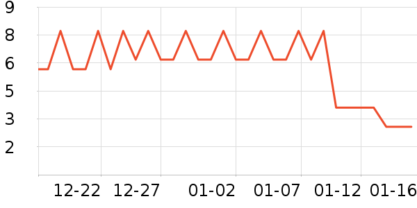 ����Ʒ�Ƹ��/������ʷ�۸�