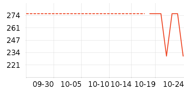 �νല����ʷ�۸�