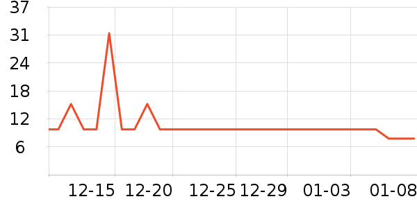 ����˼��̺/�ص���ʷ�۸�