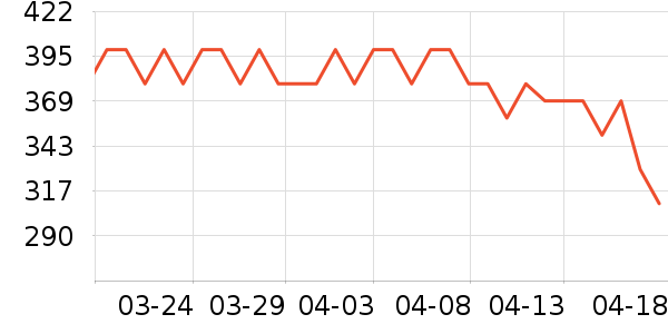 ����������ʷ�۸�