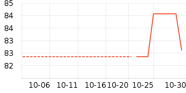 �������ú���ʷ�۸�