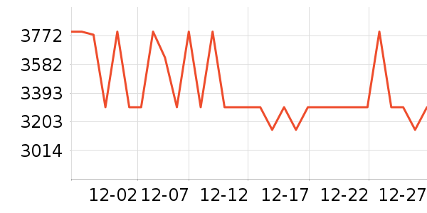 ��ҵ������/ѧϰ����ʷ�۸�