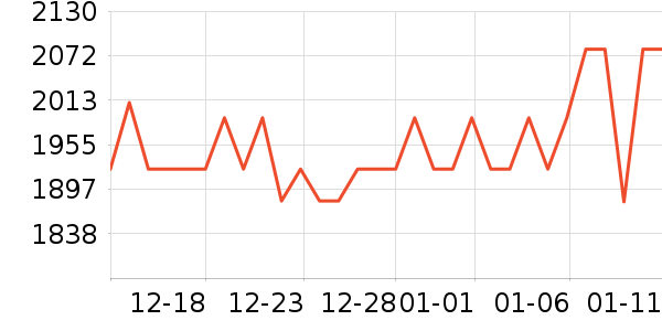 ����ŷ�ֱ���ʷ�۸�