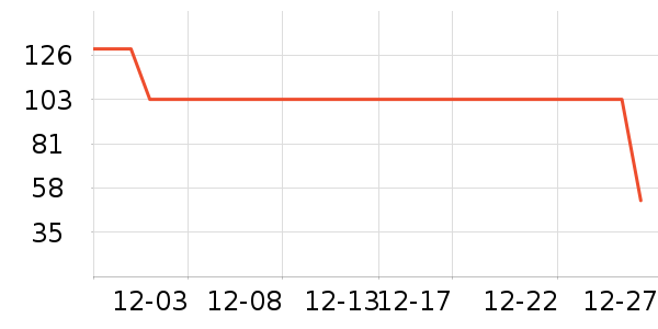 ����С��������/����/������ʷ�۸�