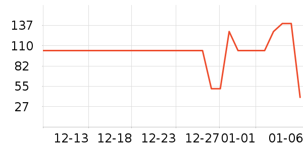 ����С��������/����/������ʷ�۸�