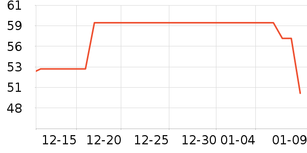 ��Դ��������ʷ�۸�