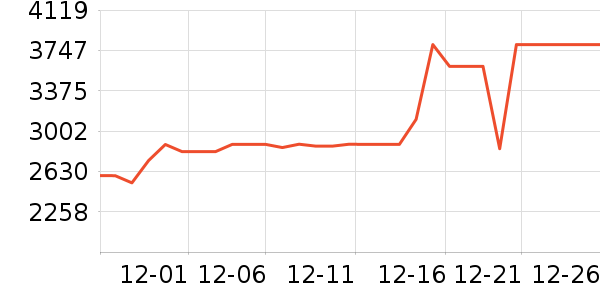 ���ſյ���ʷ�۸�