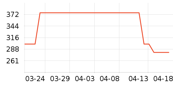 ����������ʷ�۸�