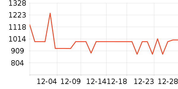 ̹����Ůʽ���޷���ʷ�۸�