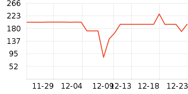 ����Ůʿ��Ь��ʷ�۸�