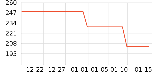 С������ͷ��ʷ�۸�