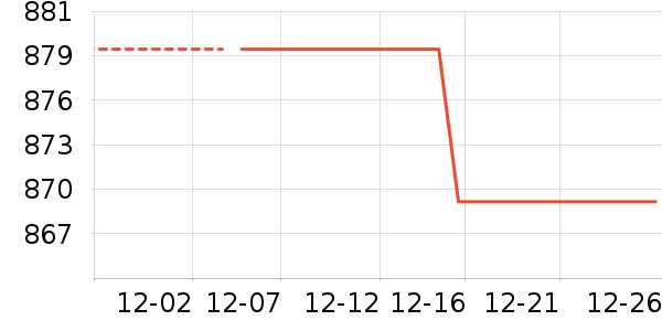 ����Ůʽ��֯����ʷ�۸�