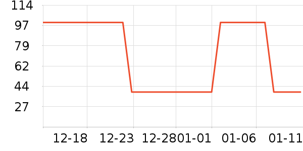 ��ά������ͯ����/������ʷ�۸�