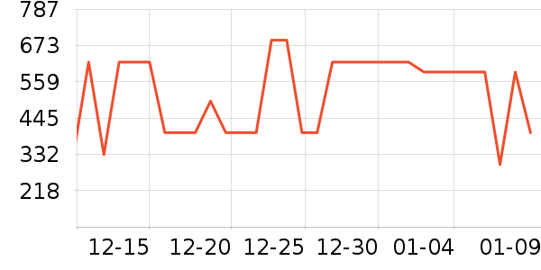 gxgjeans���޷���ʷ�۸�