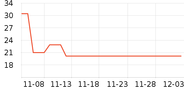 ��¶���ǻ������ʷ�۸�