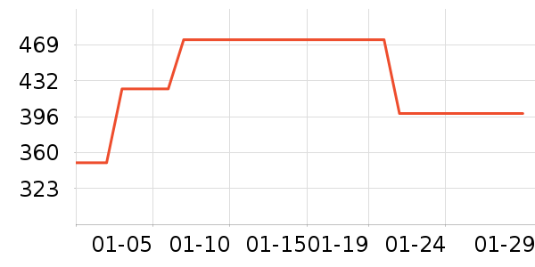 MeetMetroȹ����ʷ�۸�