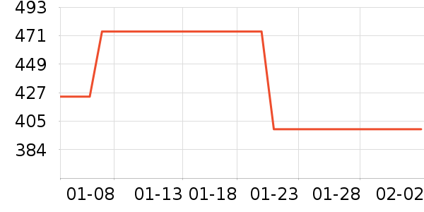 MeetMetroȹ����ʷ�۸�