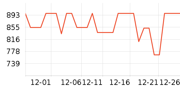 KTC��ʾ����ʷ�۸�