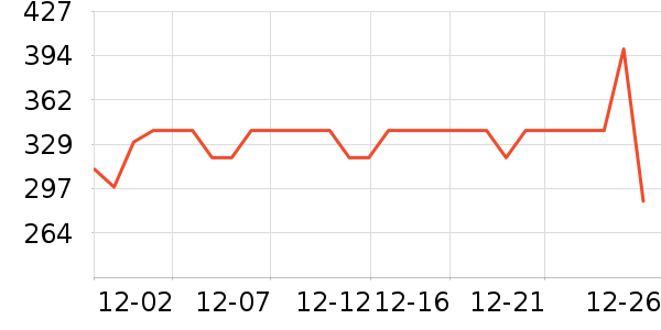 ������ʷ�۸�