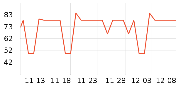 LA TORRETTAо//ͷʷ۸