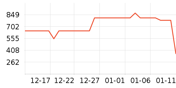 ȫ��ʱ����Ʒ���� ��ʷ�۸�