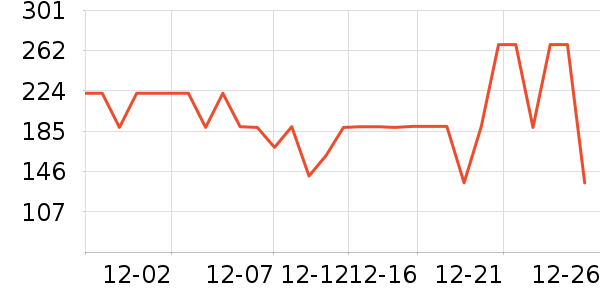 ѩ�з����޷���ʷ�۸�