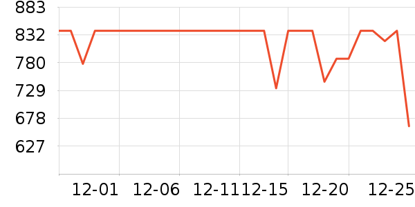 �ݿ���ʾ����ʷ�۸�