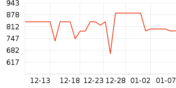 �ݿ���ʾ����ʷ�۸�