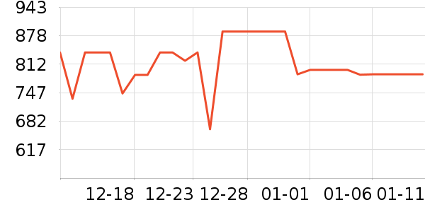 �ݿ���ʾ����ʷ�۸�