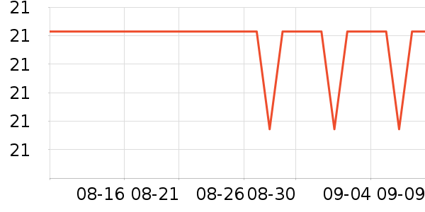 ����ͷ�ܼҾ��������ʷ�۸�