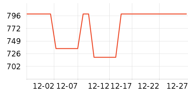 ��봳��ر�����ʷ�۸�