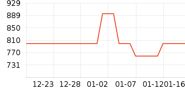 ��봳��ر�����ʷ�۸�