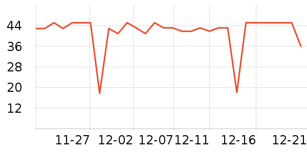 ��������ʷ�۸�